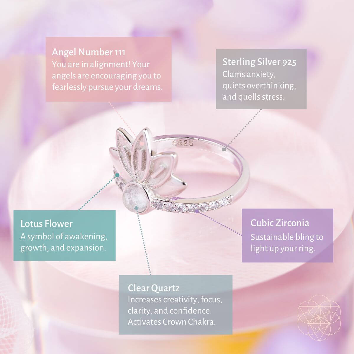 I Am Divinely Guided: 111 Angel Number Silver Lotus Ring - Conscious Items