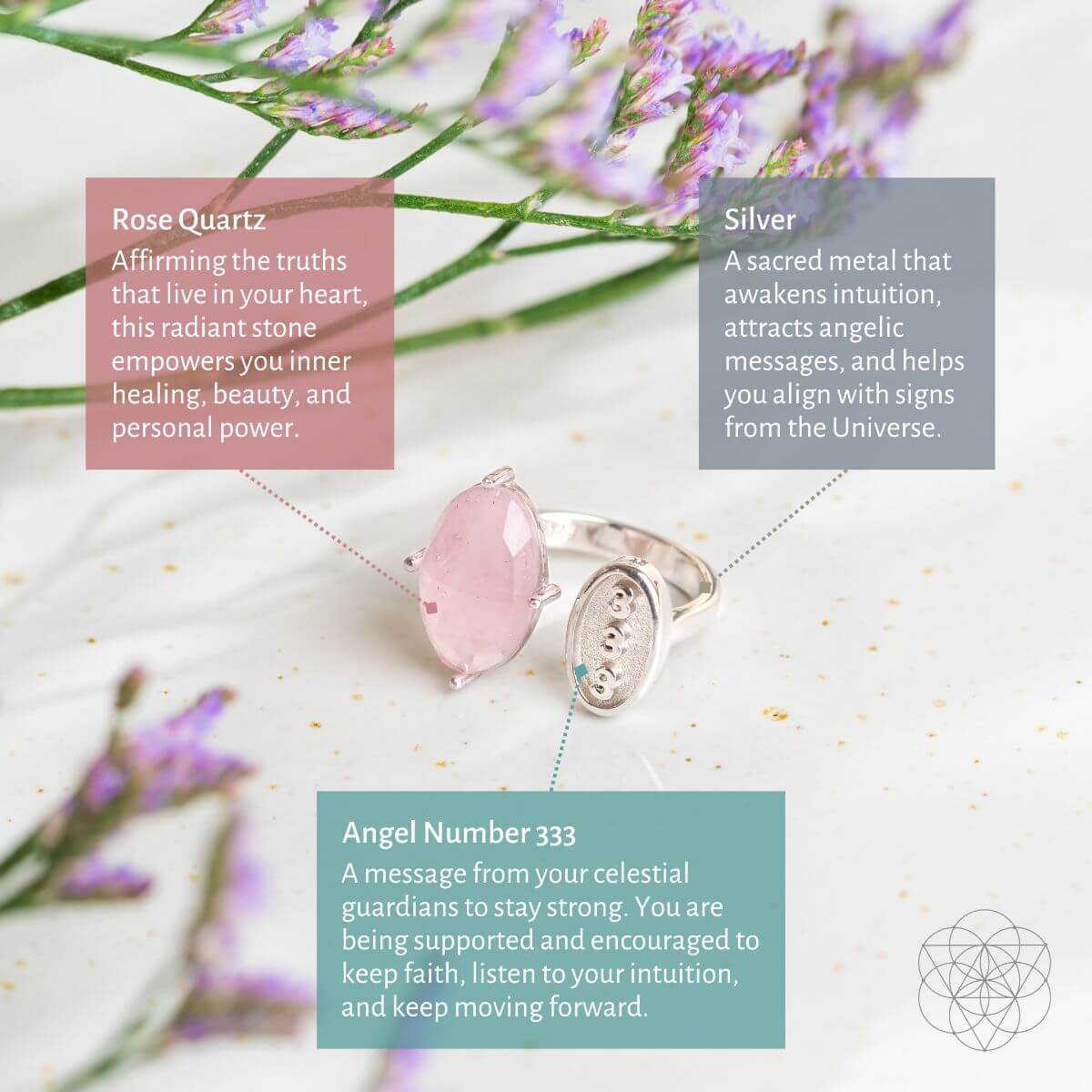 I Am Resilient: 333 Angel Number Silver Ring of Celestial Support - Conscious Items