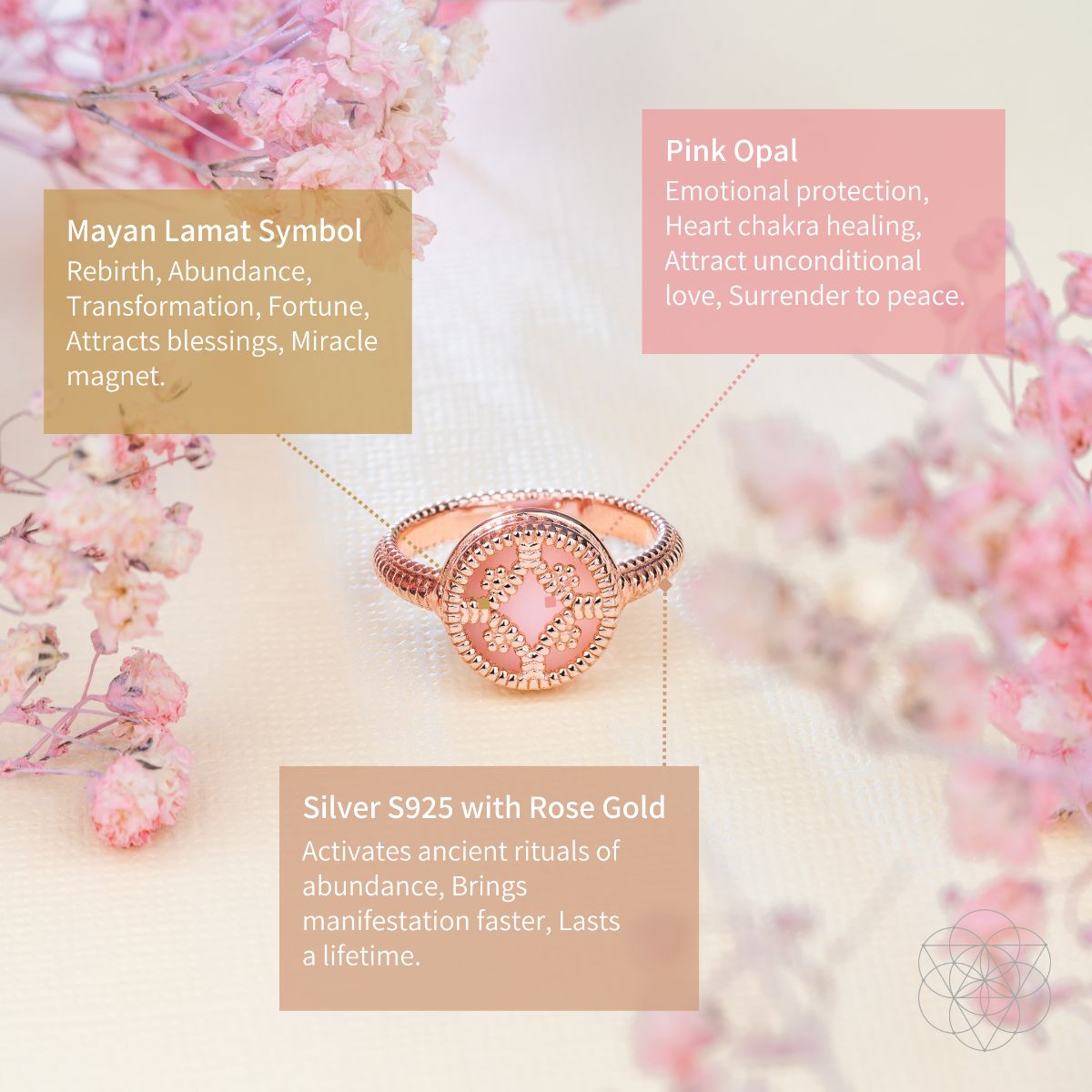 Totem of Abundance: Mayan Lamat Silver Ring of Miracles - Conscious Items