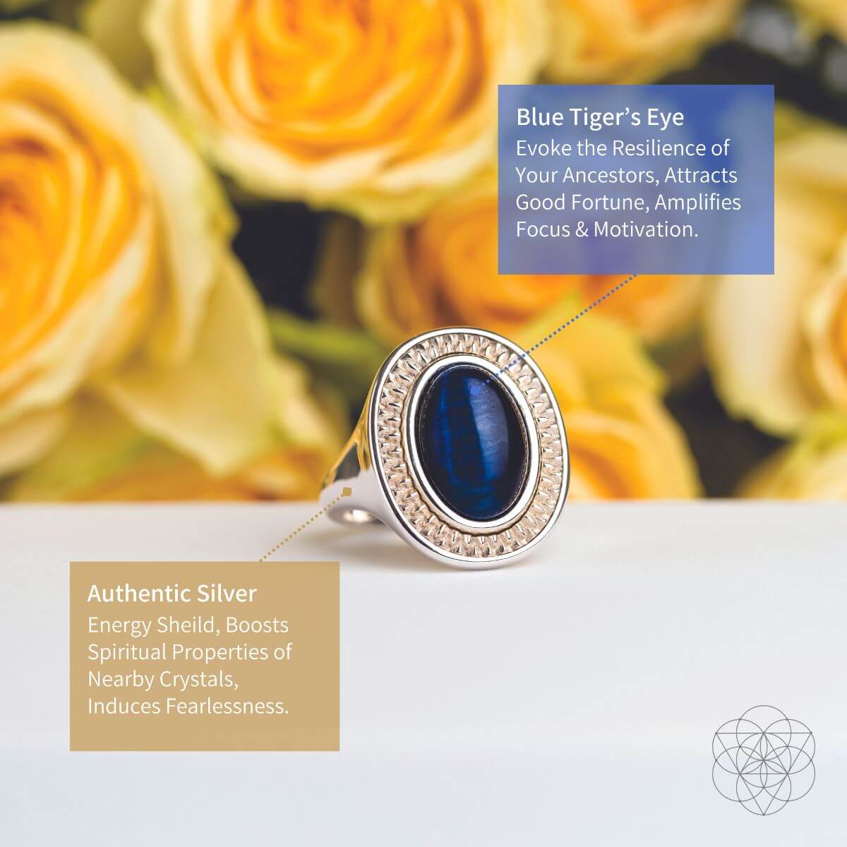 I Am Fearless: Dragon’s Eye Silver Ring of Protection - Conscious Items