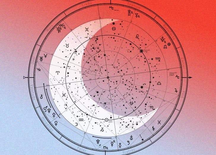 What is the Meaning of Your Moon Sign? - Conscious Items