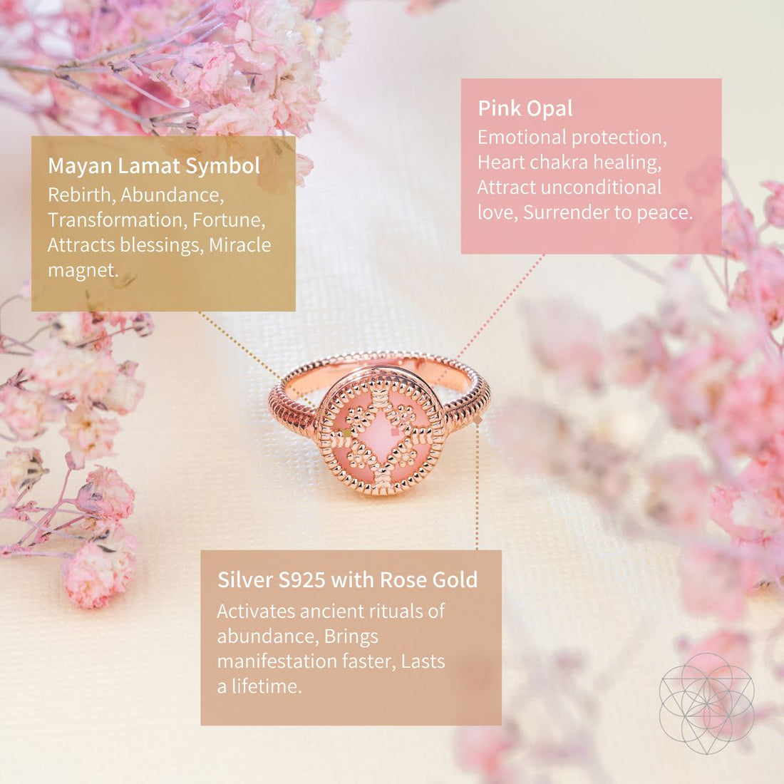 Totem of Abundance: Mayan Lamat Silver Ring of Miracles - Conscious Items