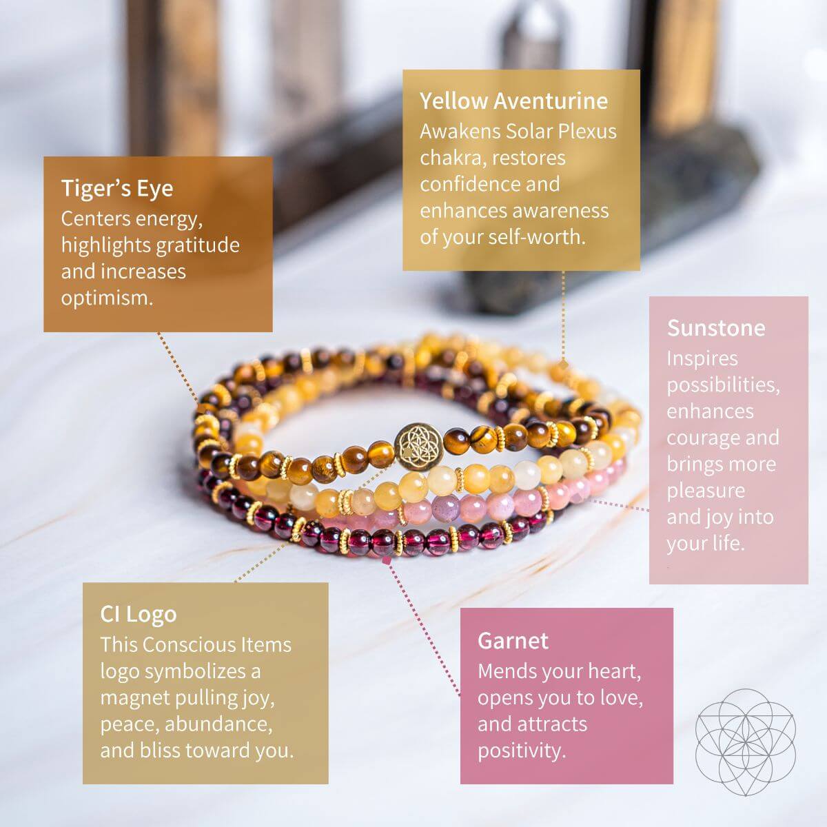 Powerful Positivity Bracelet Pack of 4 - Conscious Items